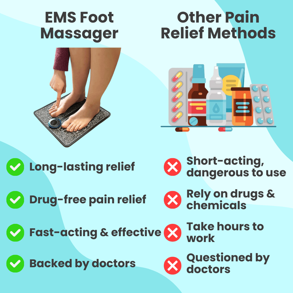 EMS Foot Massager - Pain Relief Solution In Just 15 Minutes A Day!